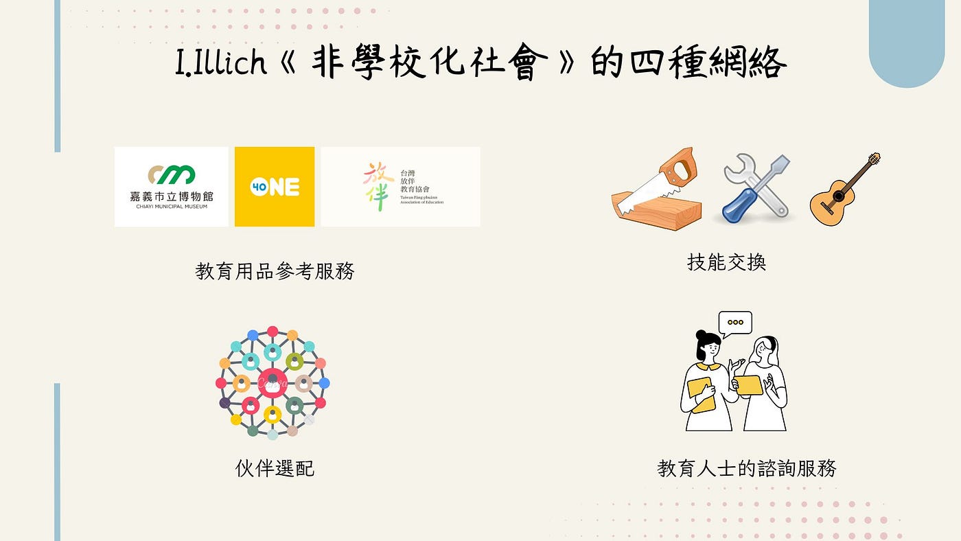 (圖三 Illich提到的教育四種網絡/圖片來源:作者自行繪製)