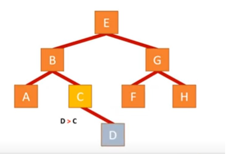 How To Draw A Tree Data Structure