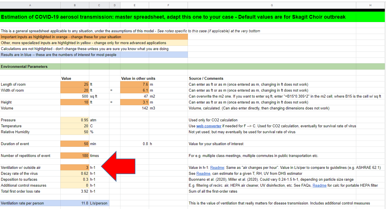 How to quantify the ventilation rate of an indoor space using an affordable  CO2 monitor | by Jose-Luis Jimenez | Medium