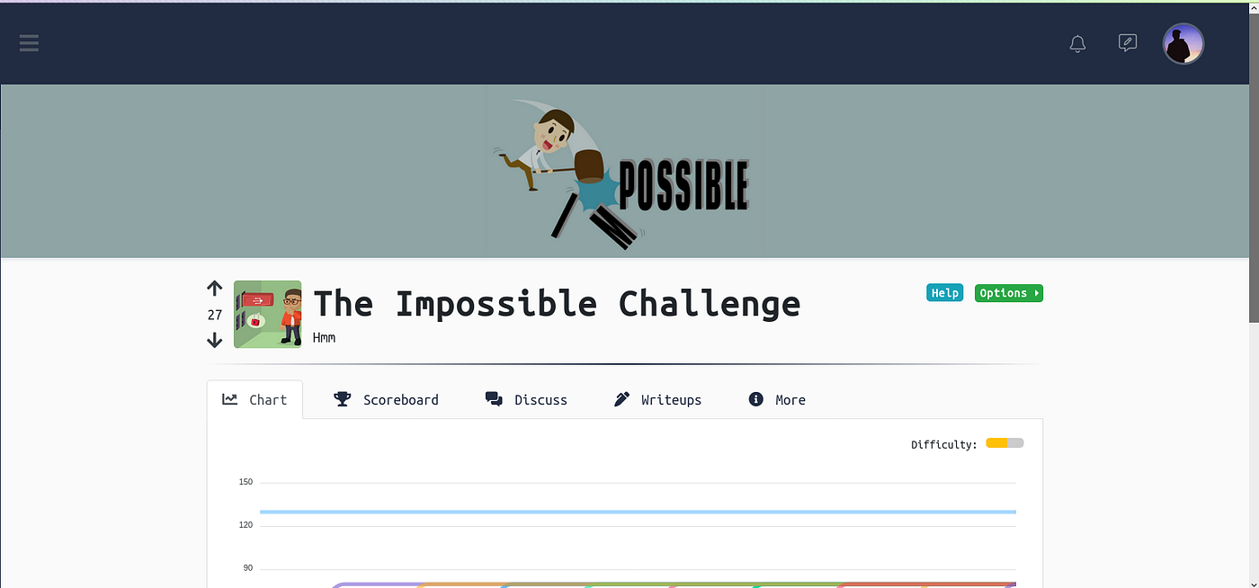 TryHackme: The Impossible Challenge Write-up | by 547y4m | InfoSec Write-ups