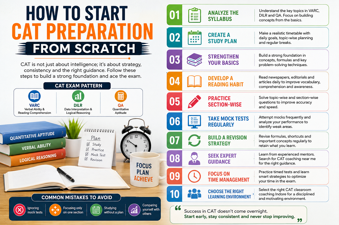 How to Start CAT Preparation from Scratch