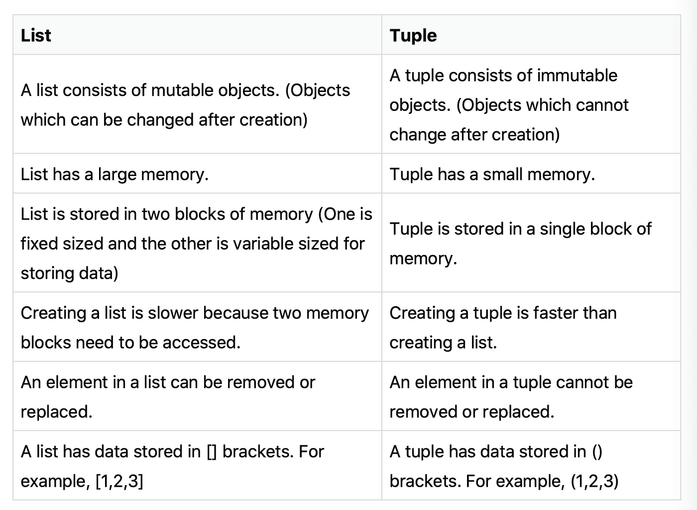 Solved] I need help with this python question. Implement the heap