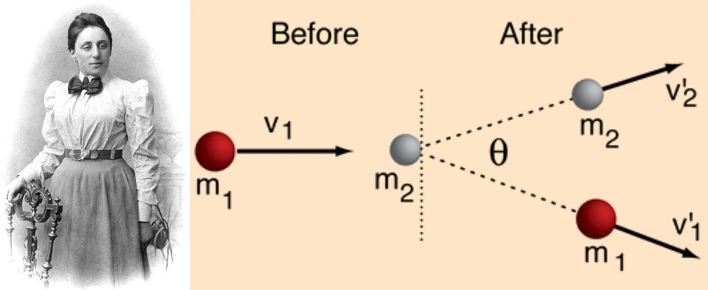 Law Of Conservation Of Angular Momentum Examples