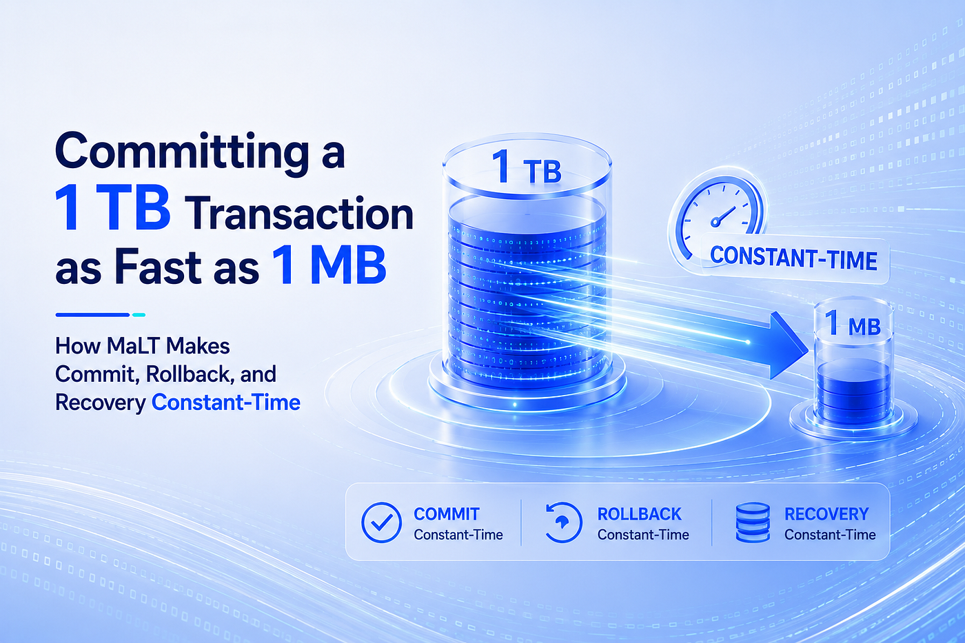 Committing a 1 TB Transaction as Fast as 1 MB — How MaLT Makes Commit, Rollback, and Recovery…