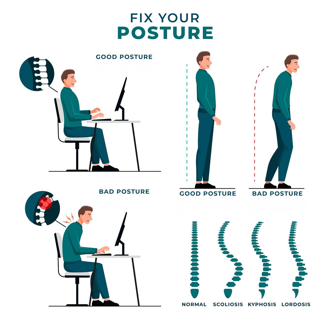 The Guide To Proper Posture