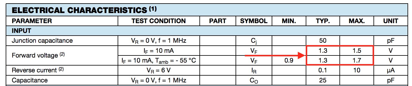 Optocoupler datasheet showing 1.3V requirement
