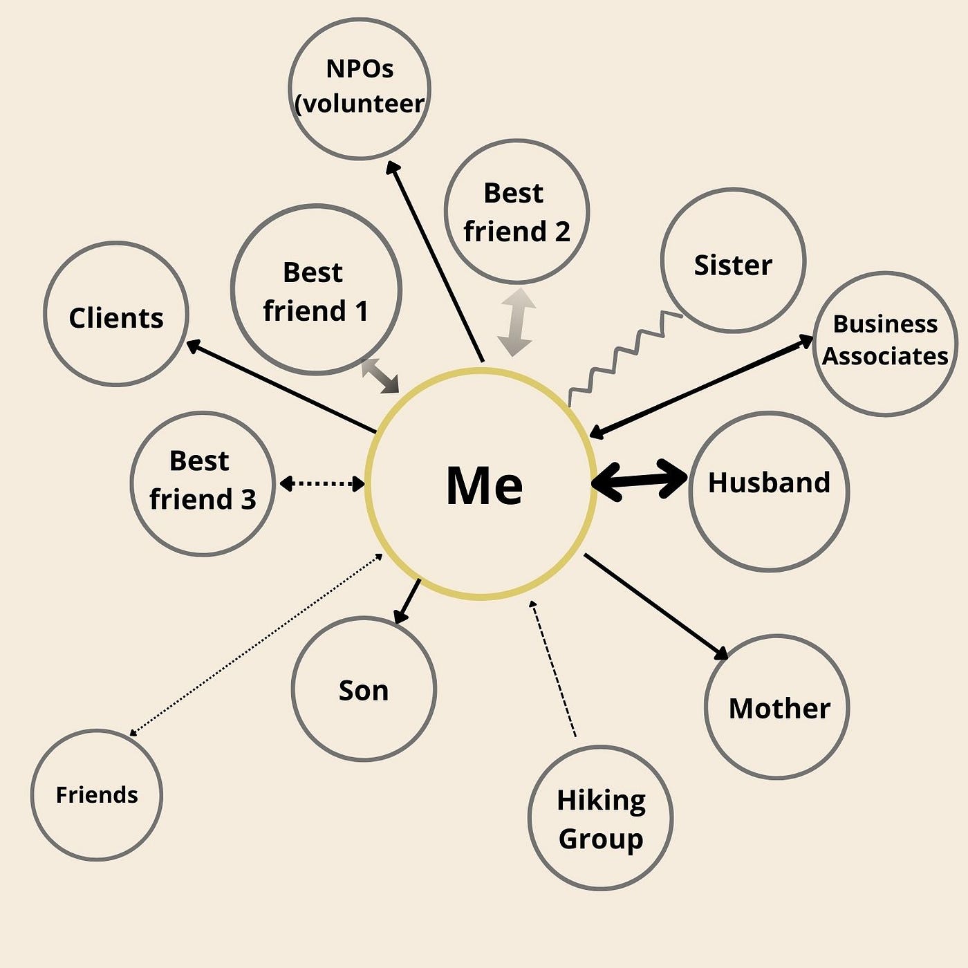 Pin On Genogram Templates Examples 60 OFF