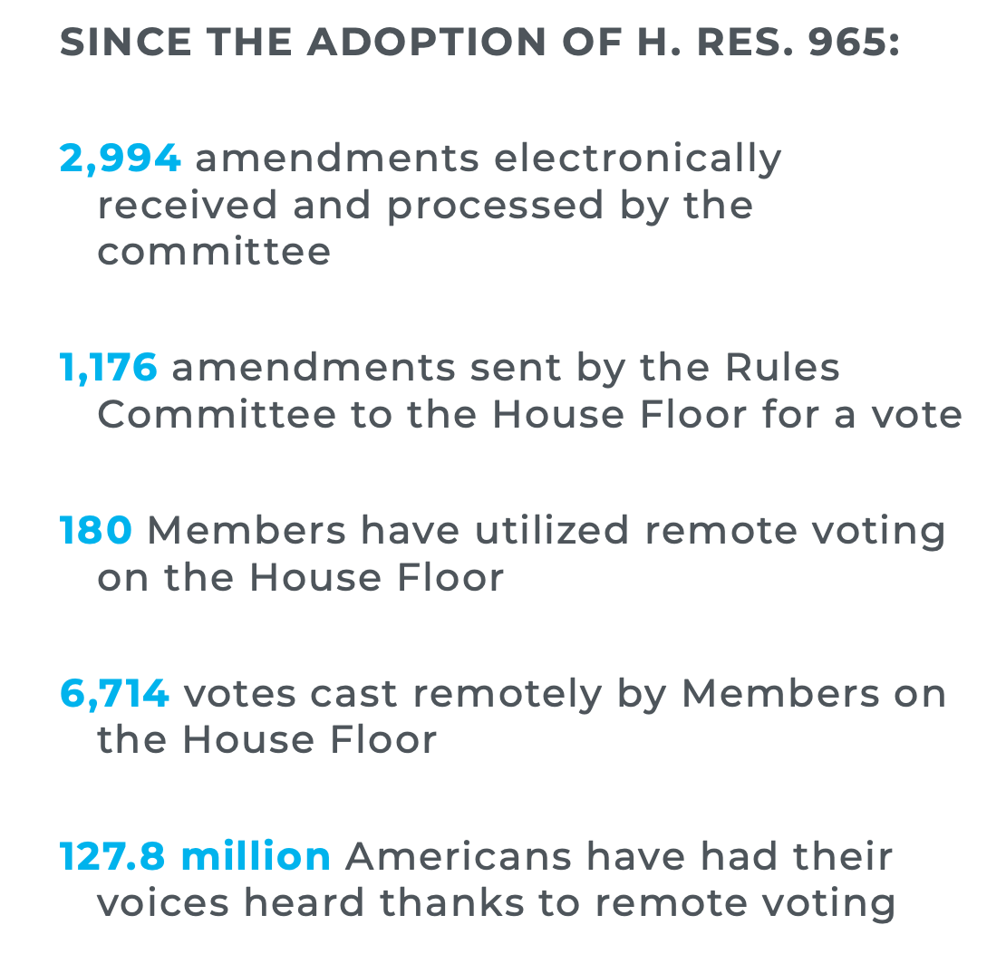 House of Representatives Committee on Rules