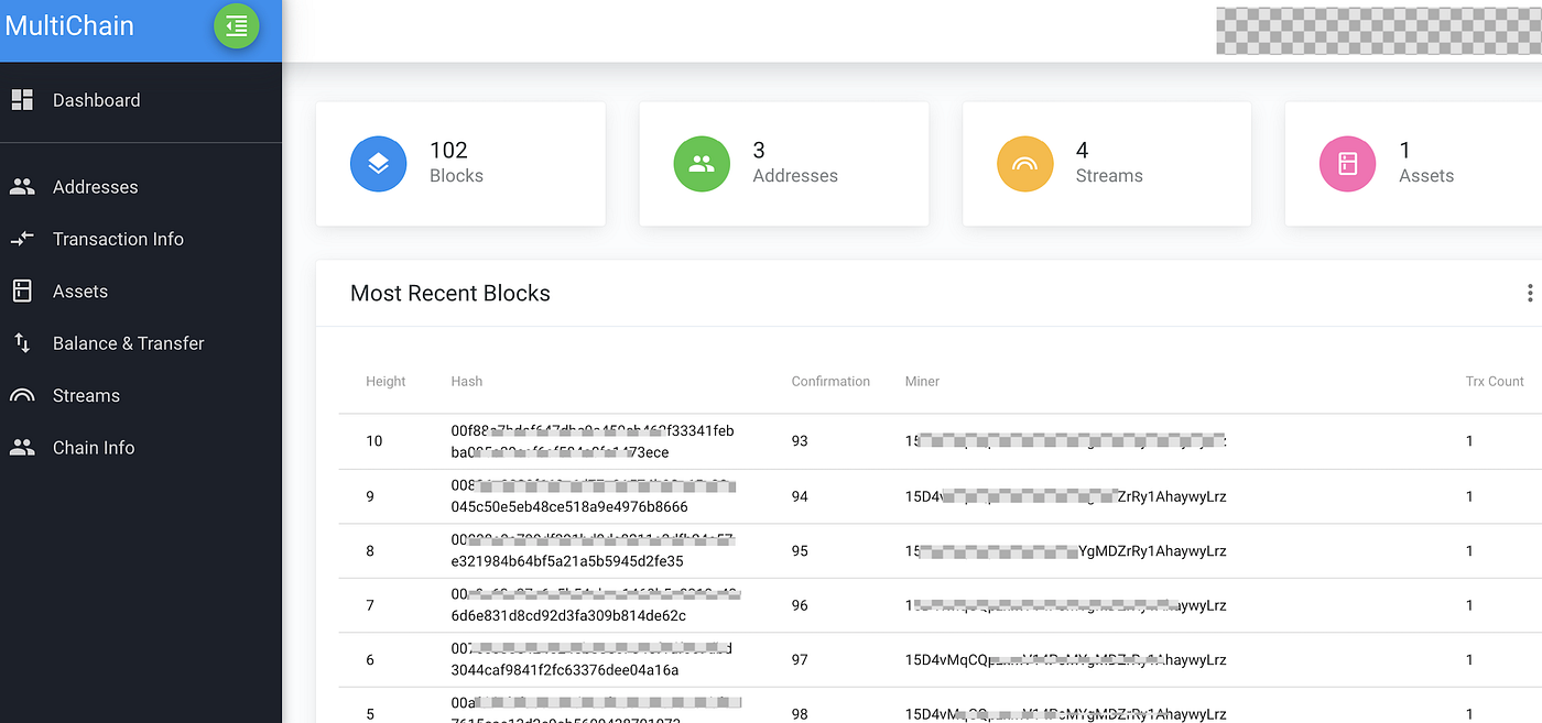How to use Multichain with React. Most of you wonder what is blockchain … |  by Laxmi Barthwal | BlockchainUse | Medium