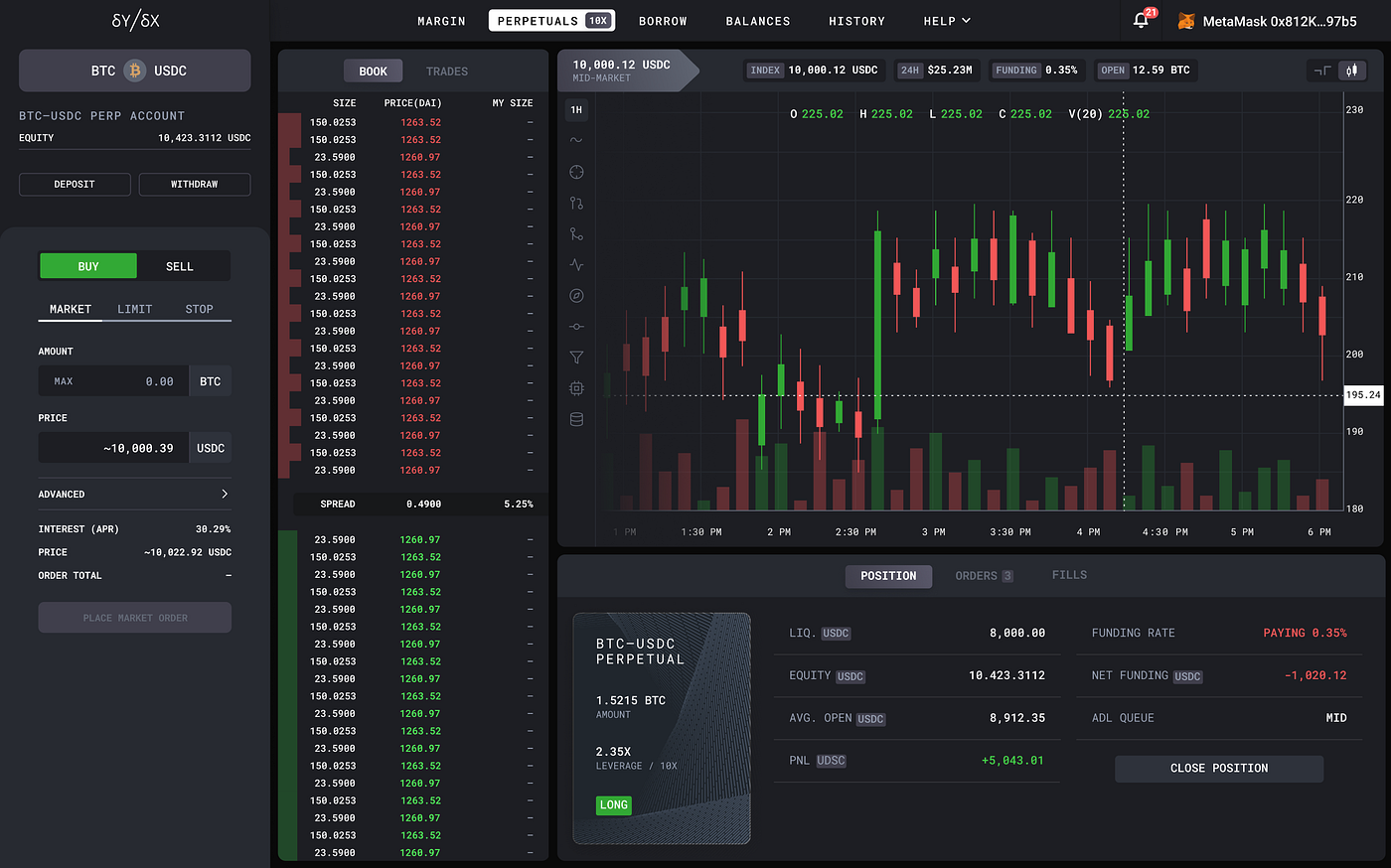 dYdX Launches BTC Perpetual Contract Market | by Antonio Juliano |  dydxprotocol | Medium