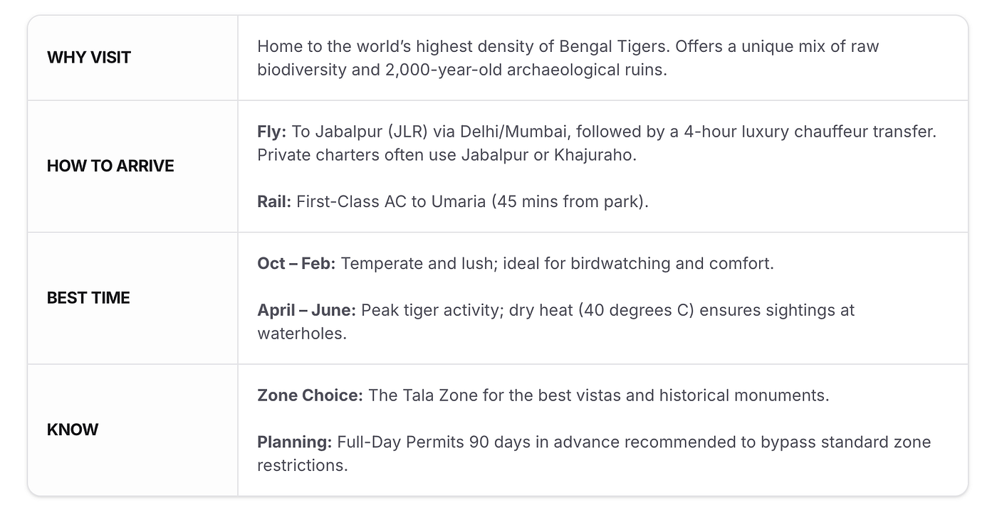 Into The Welcoming Wild Bandhavgarh Tiger Reserve Safari — Dotin