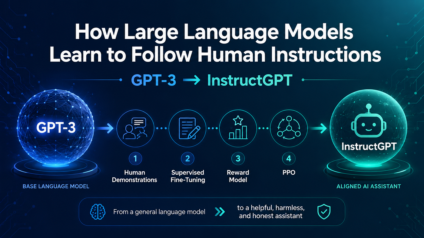 How Large Language Models Learn to Follow Human Instructions?