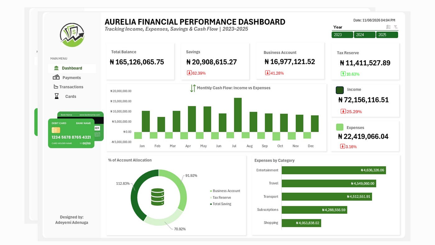 Financial Health & Cash Flow Performance Dashboard