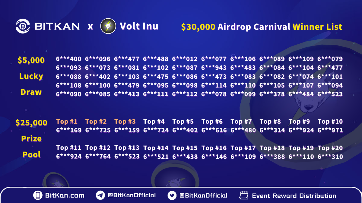 Rewards Distribution of $30,000 USDT Volt Inu (VOLT) Giveaway On BitKan  Crypto Exchange | by BitKan | BitKan Hub | Medium