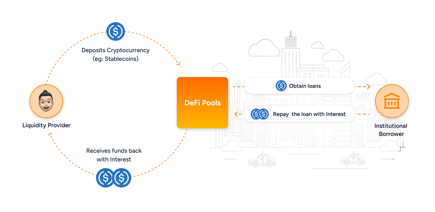 Liquidity Pools in DeFi and Real-World Assets | Aconomy-Foundation