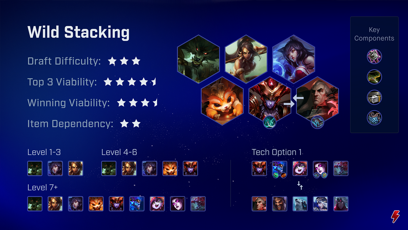 Teamfight Tactics Meta: Top Team Comps for Patch 9.13 | by The Blitz App |  Blitz Press | Medium