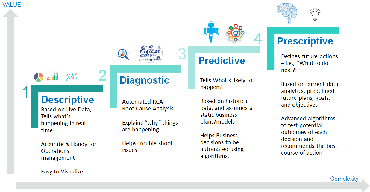 Types of Data Analysis: A Guide