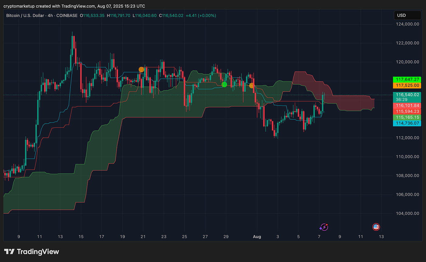 3 Reasons Why Bitcoin (BTC) Could Rally Hard This August | by Gabriel R. |  Crypto & Trading | Crypto Signals One | Market Analysis & Trading | Medium