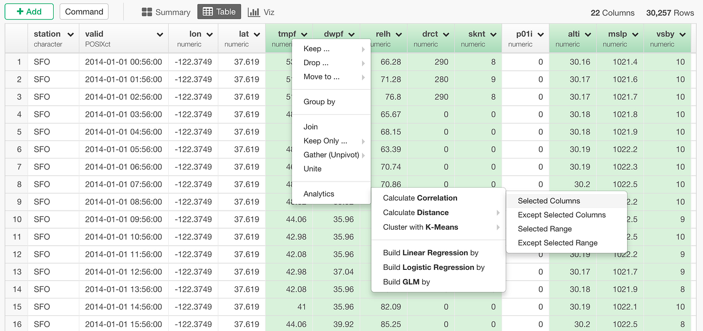 Multi Column Selection for Data Wrangling | by Kan Nishida | learn data  science