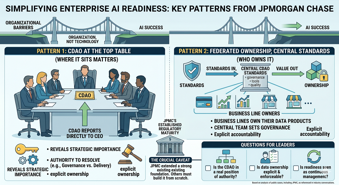 The Enterprise AI Readiness Gap, Revisited: What JPMorgan Chase's