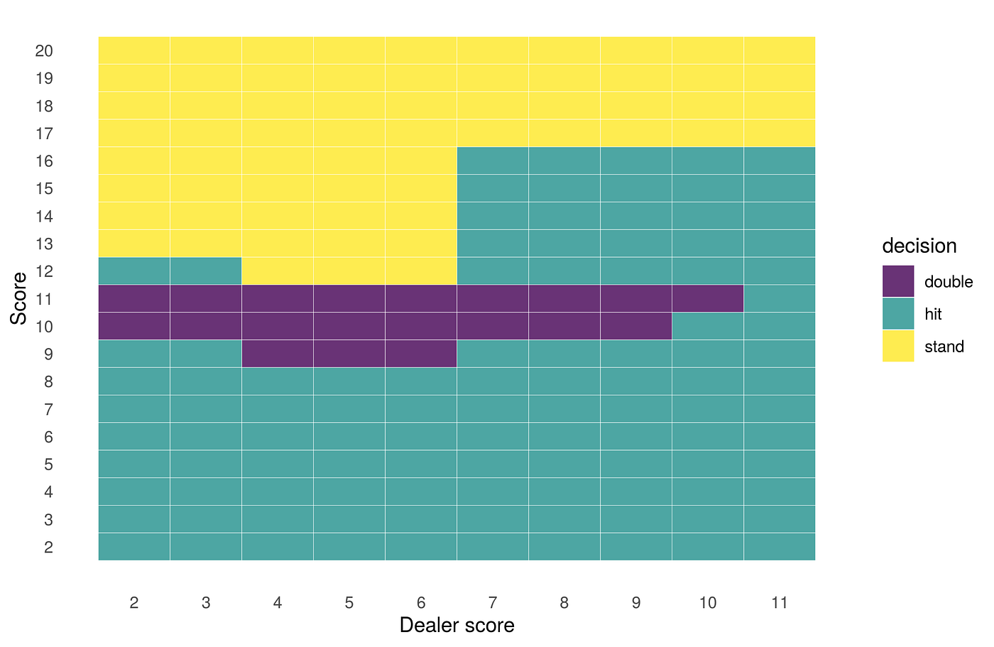 Blackjack Hand 12 or 13 - Odds, Probabilities and Appropriate Moves