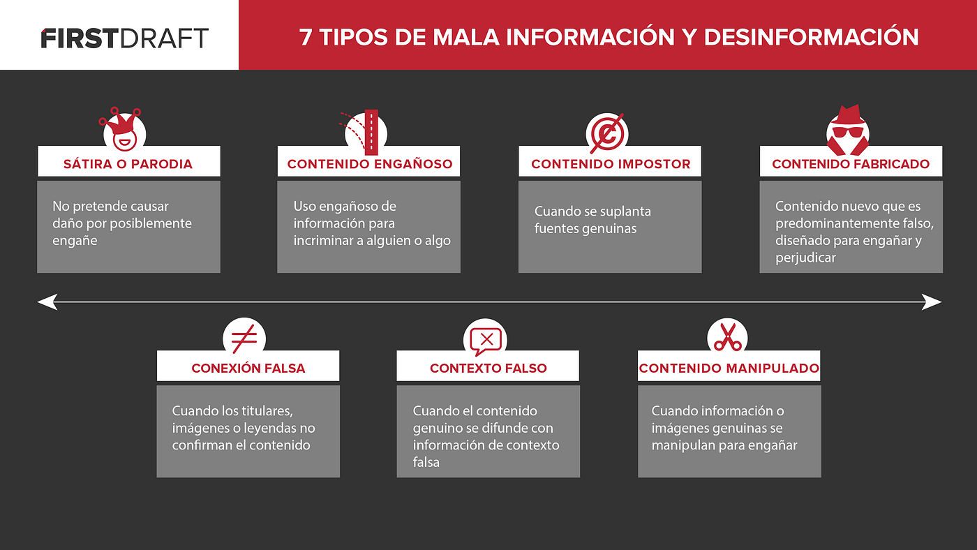 El laberinto de la mentira. Claves de la desinformación | by Democrítikos |  Medium