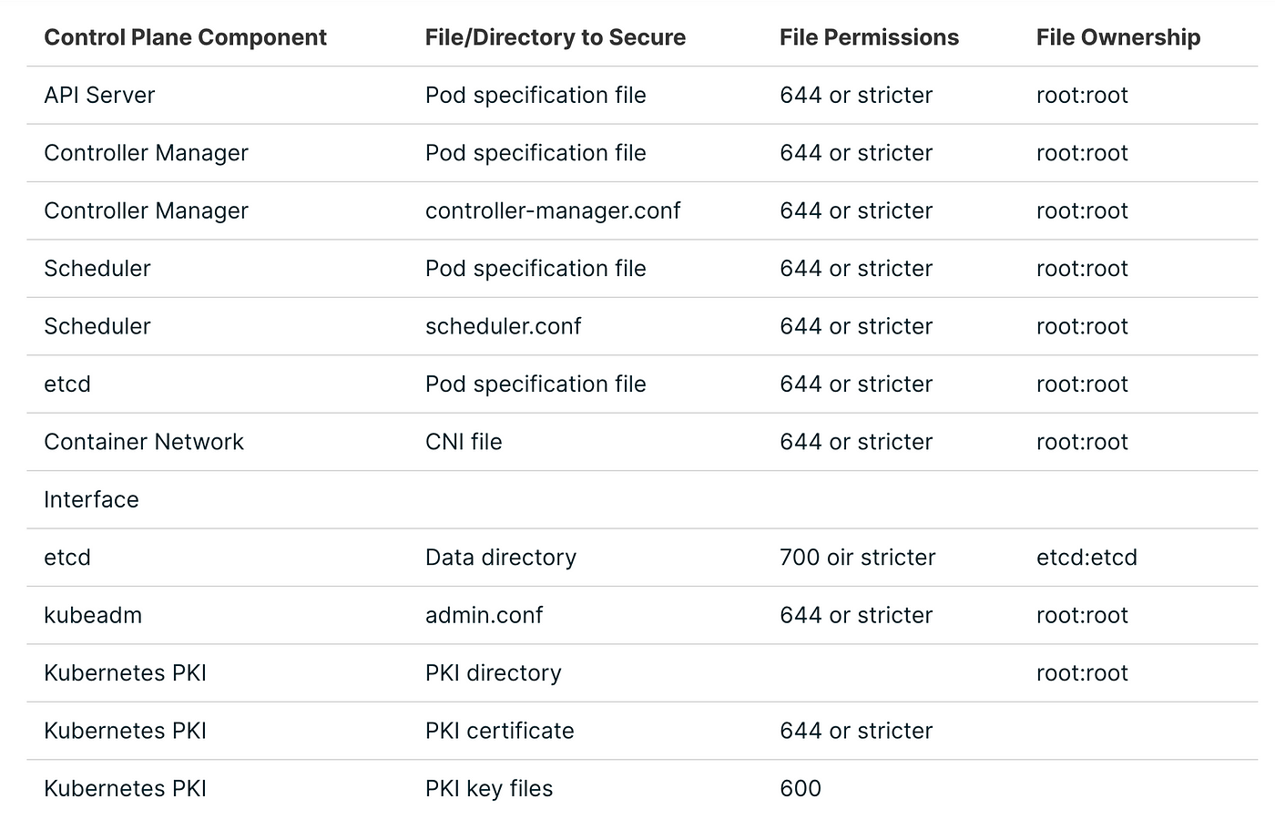 Easy and Fast Adjustment of Kubernetes CPU and Memory | by Boris Zaikin |  ITNEXT