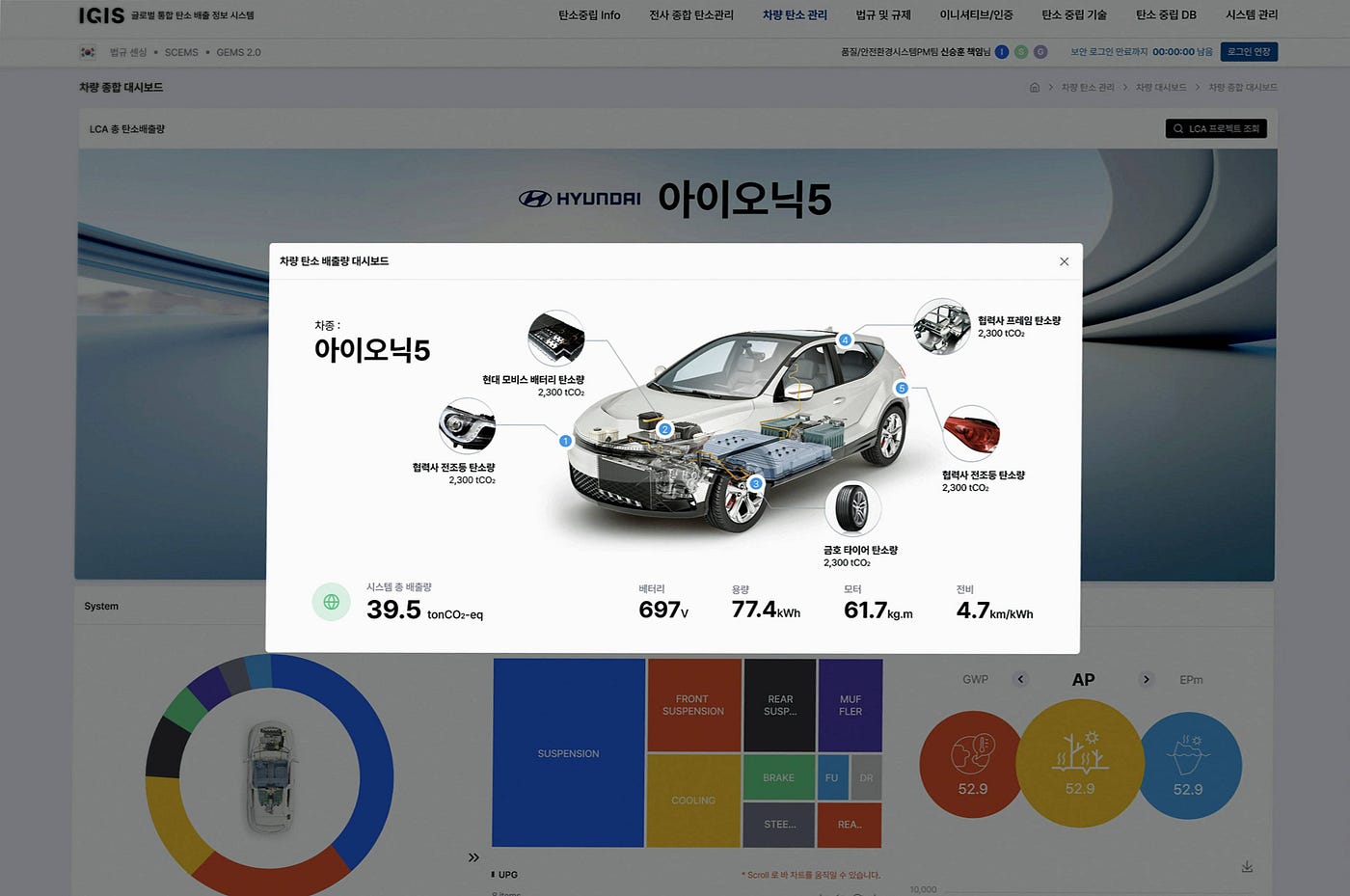 Hyundai-Kia自動車、Hedera基盤の統合炭素排出管理システム「IGIS」を公開