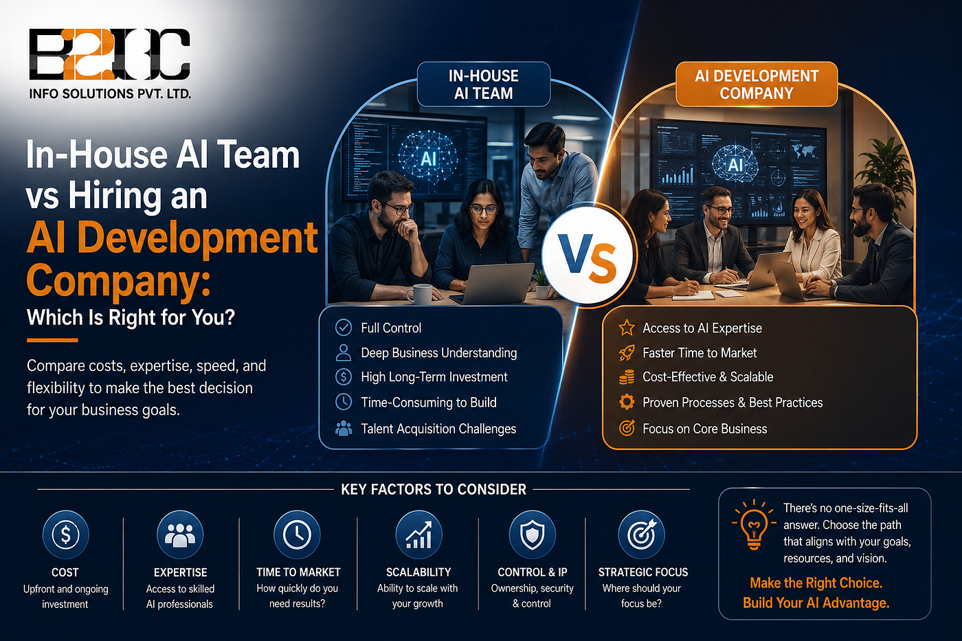 In-House AI Team vs Hiring an AI Development Company: Which Is Right for You?