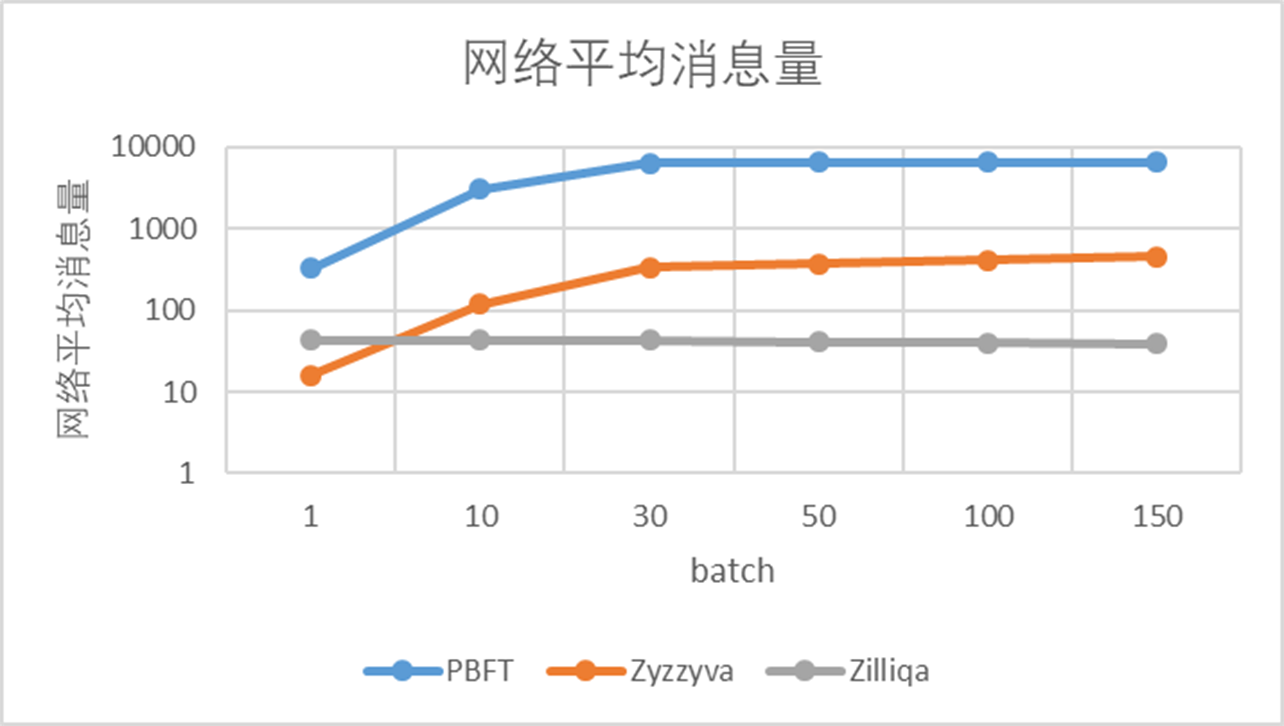 超越白皮书5】BFT类共识协议概览与分析实测. 摘要| by HTX Research | HTX Research | Medium