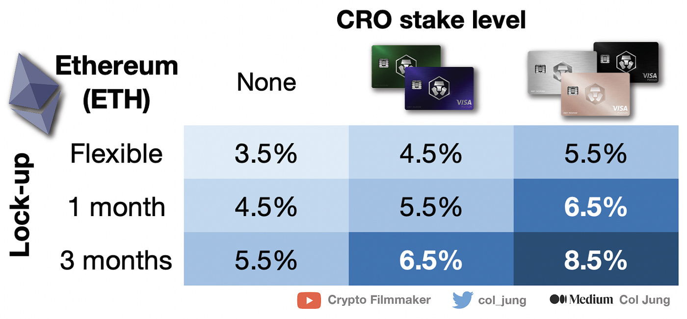 What is Crypto.com Earn? Build Your Crypto Wealth | by Col Jung |  DataDrivenInvestor