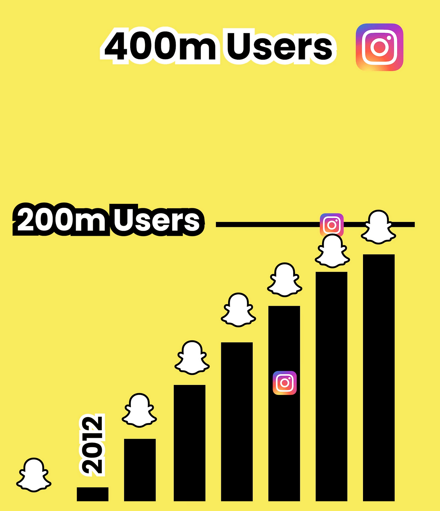 TikTok Earned $205 Million More Than Facebook, Twitter, Snap And Instagram  Combined On In-App Purchases In 2023