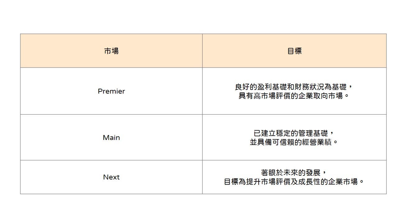 日本證券交易所知多少？市場別重劃分介紹| TEJ | TEJ 知識集