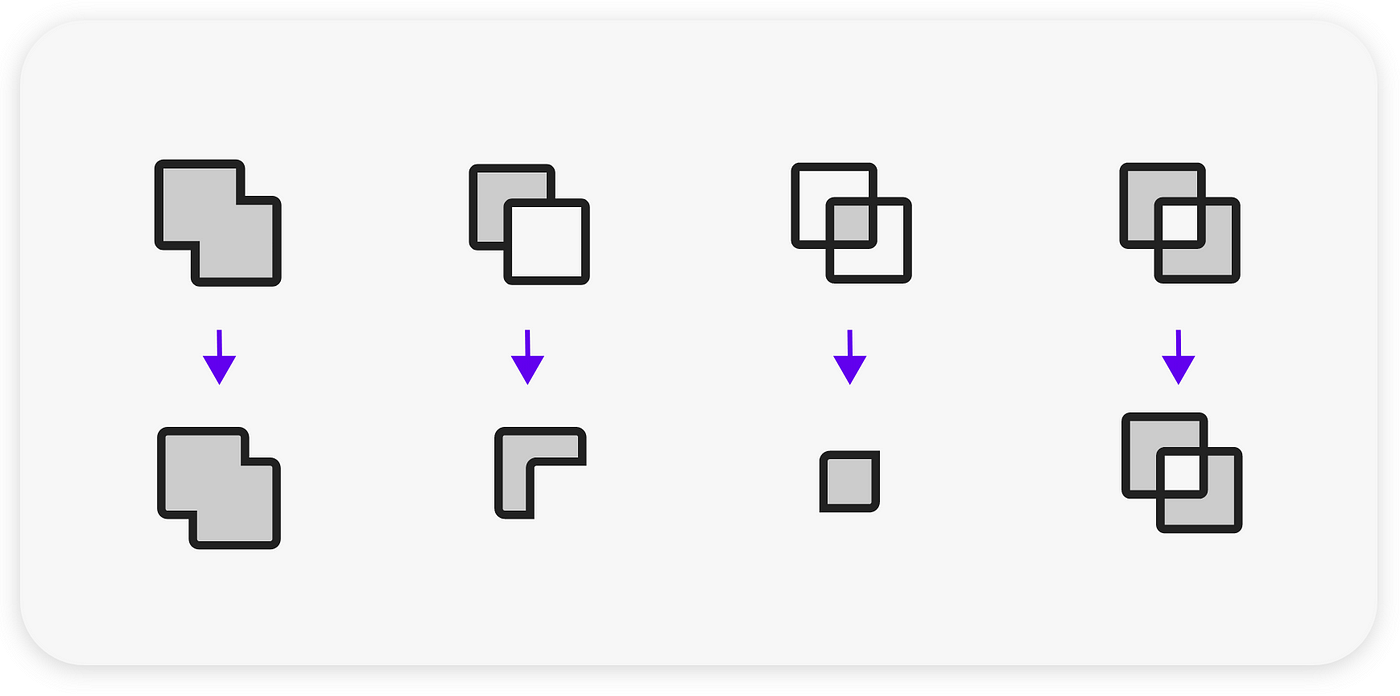 两行形状。 顶行是一个正方形与另一个正方形重叠的四种不同变体：首先，（从左起）两个正方形创建了一个黑色轮廓并填充灰色的单一形状； 第二个是一个黑色边框的灰色正方形，其右下角有一个黑色边框的白色正方形； 第三个是两个重叠的白色方块，每个方块都有黑色轮廓，中间有一个灰色方块； 第四个是两个用黑色勾勒并填充灰色的正方形