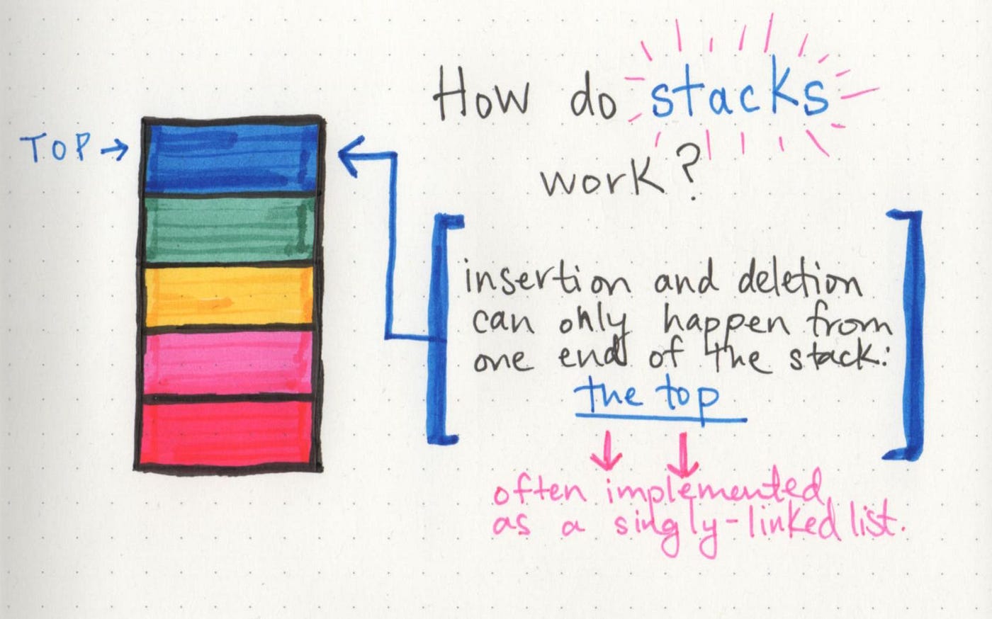 Episode 1 - Introduction - Learn To Stack (Sport Stacking)