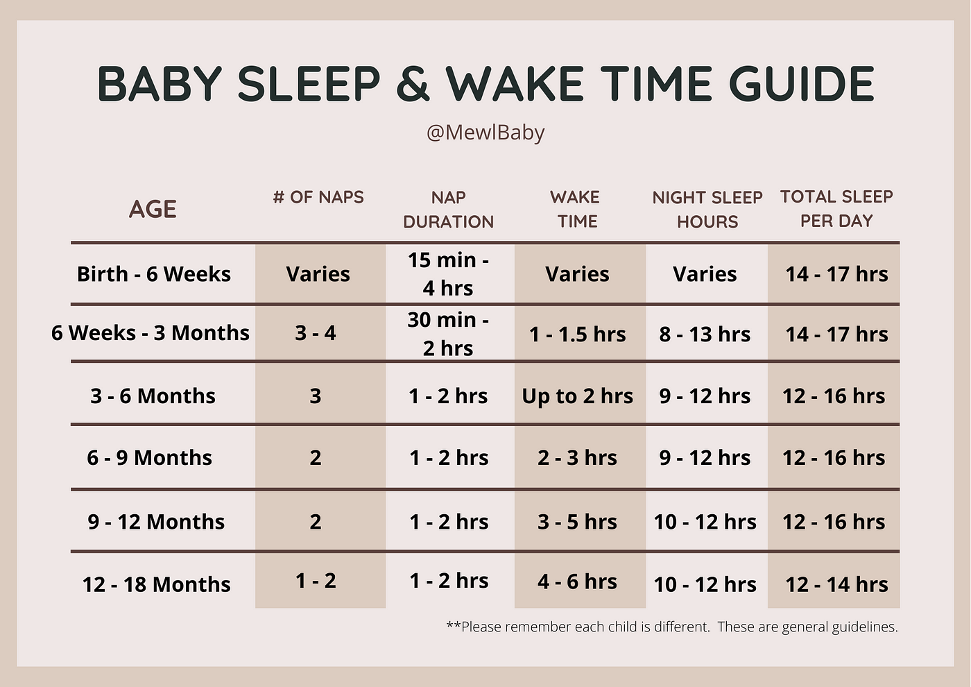 Newborn Sleep Schedule Chart | bionews.nutrimedes.be