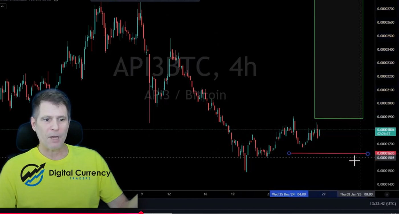 A Trading Plan That Takes No Brains and Very Little Money | Digital  Currency Traders