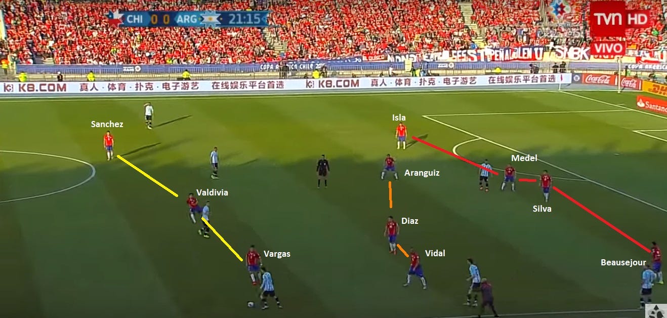 A história do 4-1-2-1-2 em losango.