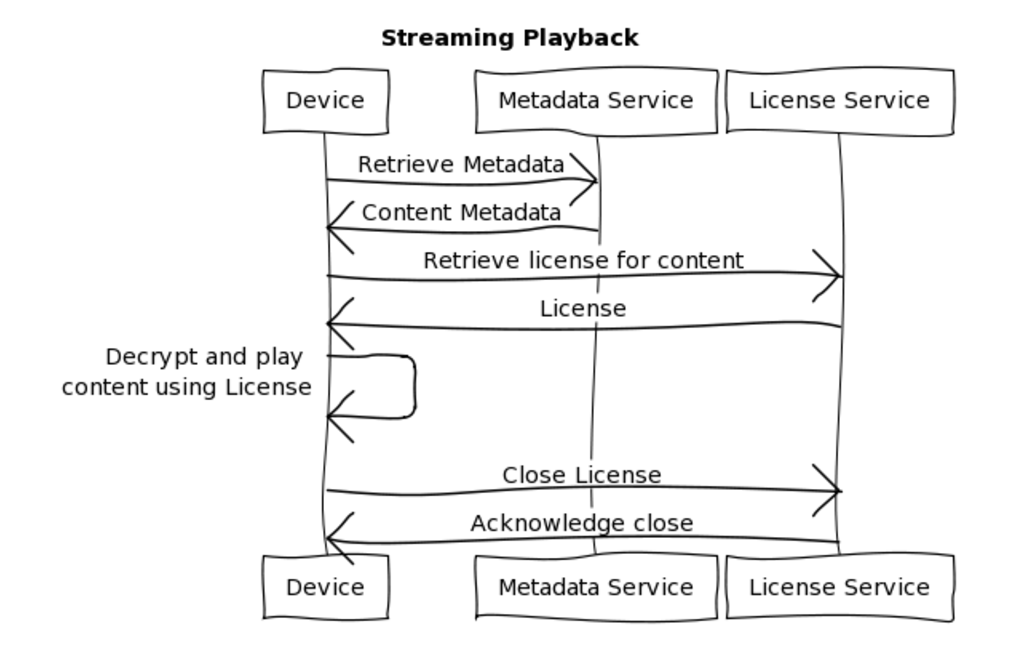 Scaling Event Sourcing for Netflix Downloads, Episode 1 | by