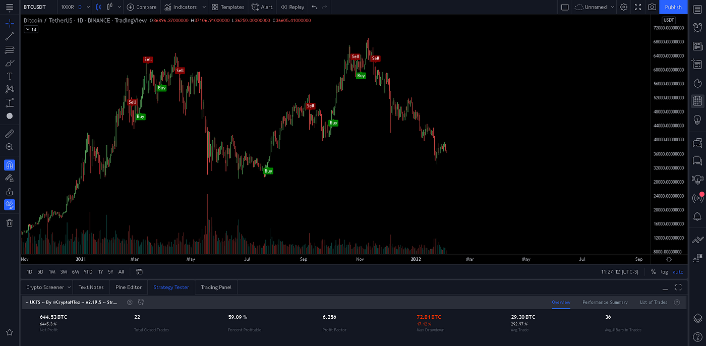 How to pick pairs for Bot trading with the UCTS indicator? | by CryptoNTez  | Medium