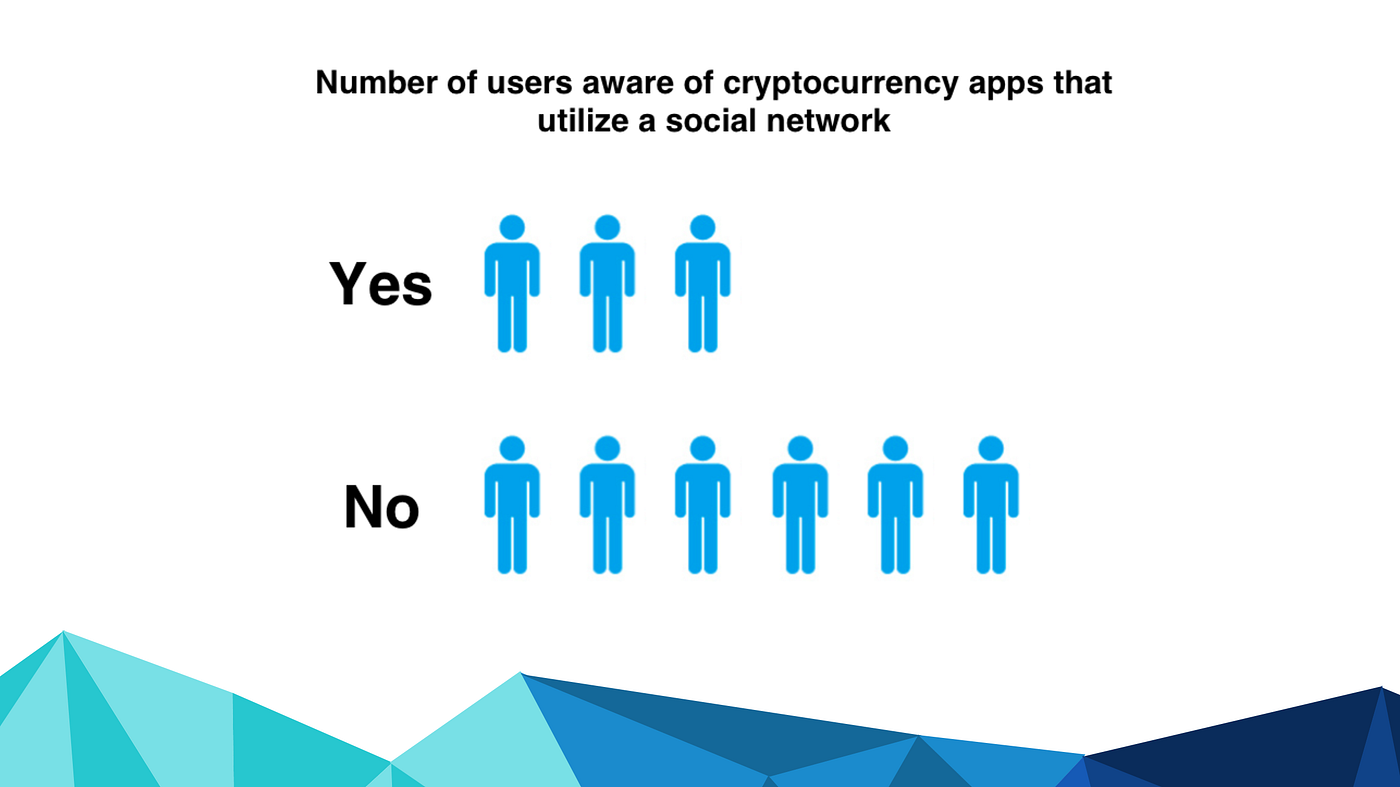 Demystifying Cryptocurrency Through Social Engagement & Copy Trade | by  Joelle Price | UX Planet