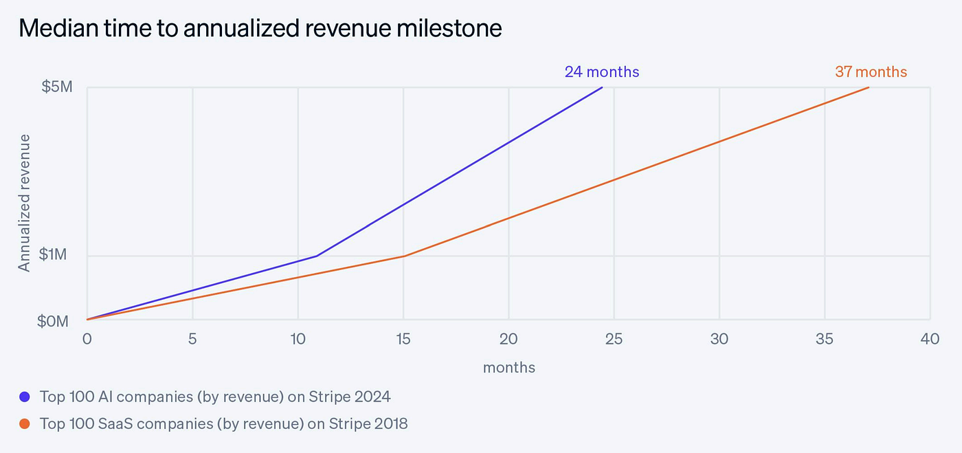 Deep Dive: Stripe vs. Adyen: Comparing 2024 Performance: By Sam Boboev