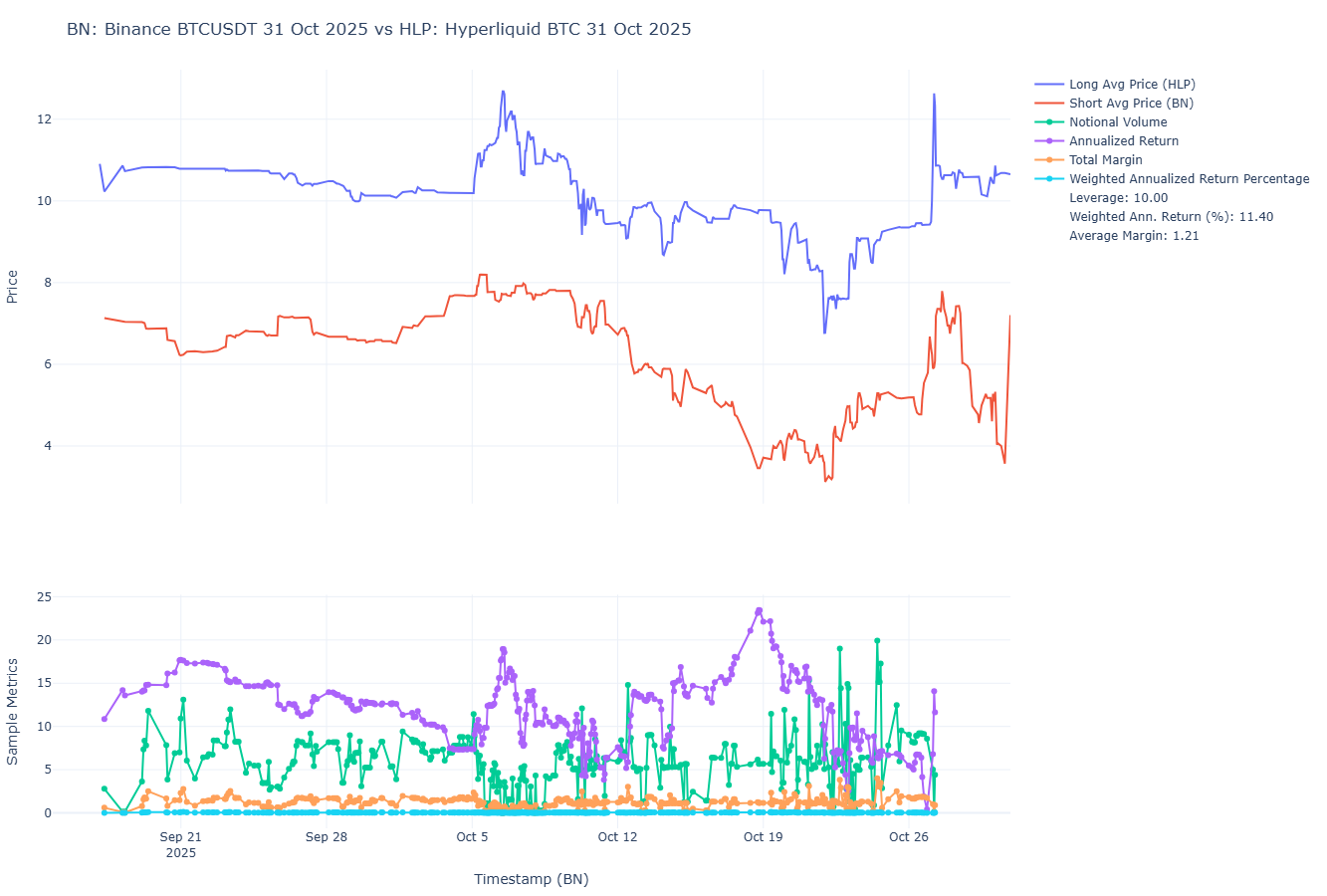 Funding rate arbitrage binance (86) 사진