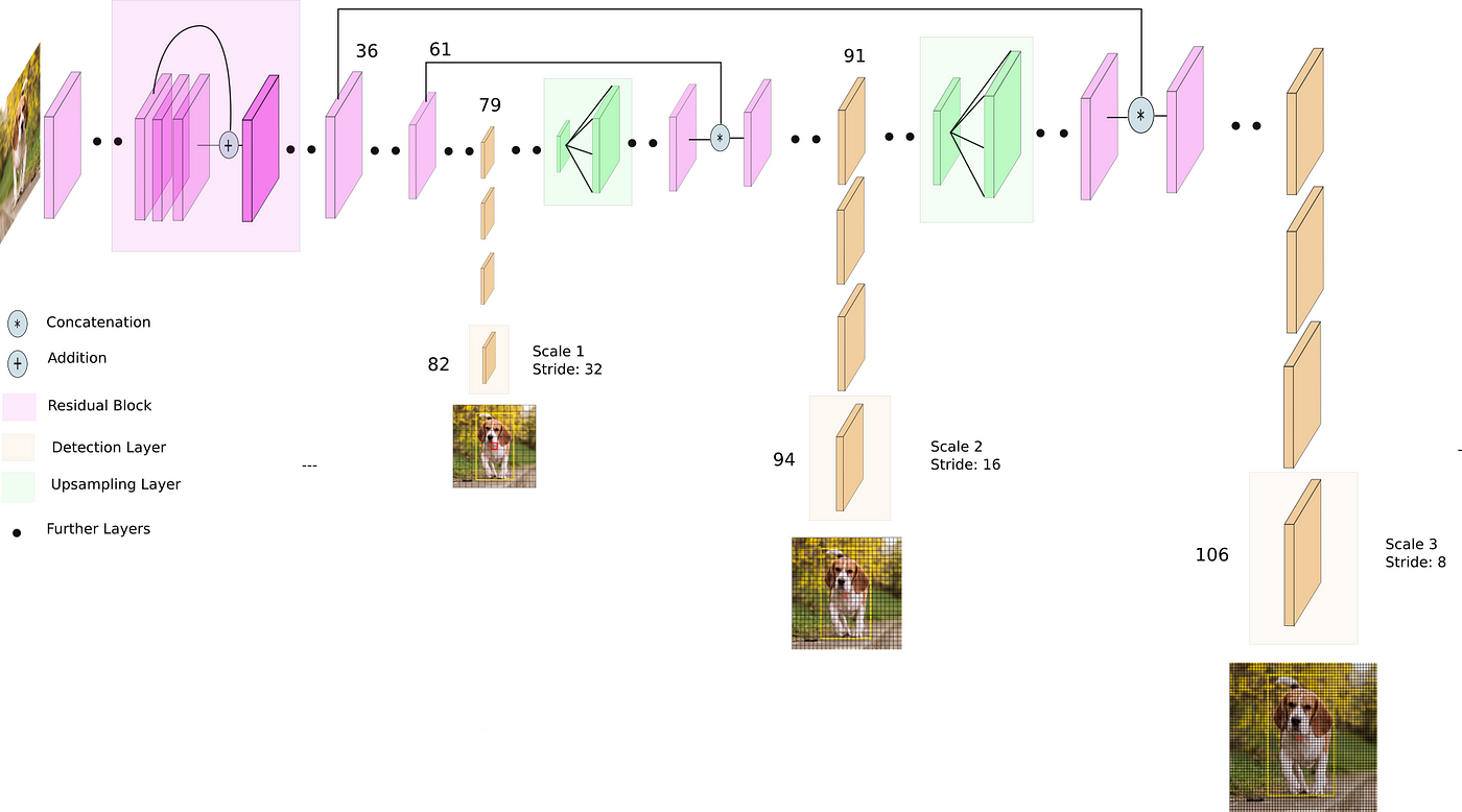 Automating Railway Asset Detection using LiDAR and Deep Learning, by Amin  Tayyebi, GeoAI