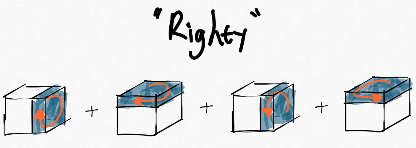 I used simplified sketches to illustrate the steps in each of the algorithms