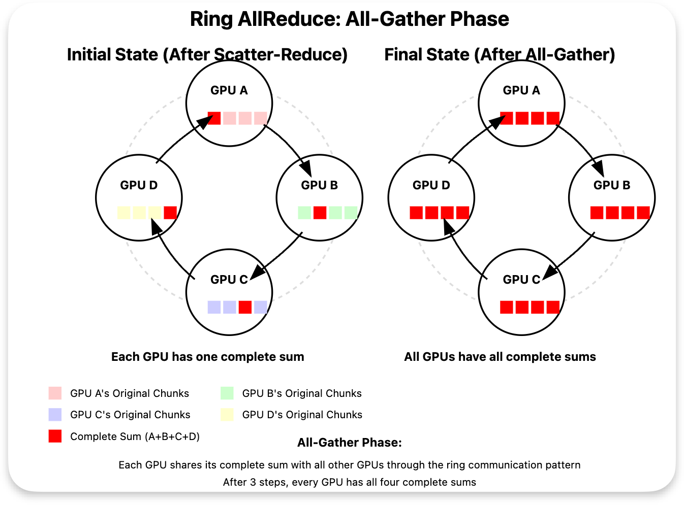 Distributed Training Overview: Scaling PyTorch Across