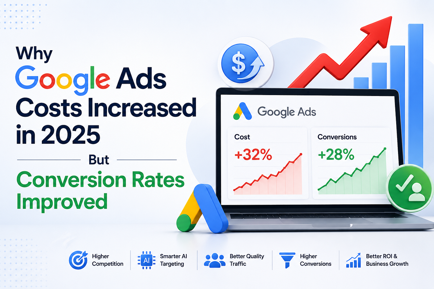 Why Google Ads Costs Increased in 2025 But Conversion Rates Improved