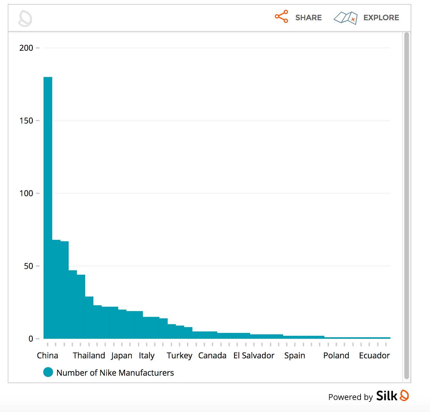 Nike's Manufacturing Factories. A data story between gender wage… | by  Alice Corona | SILK STORIES | Medium