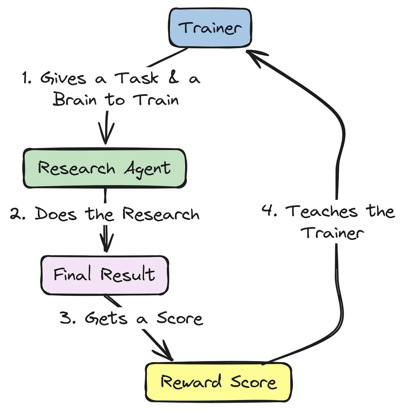 MedicalResearchAgent FLow (Created by Fareed Khan)