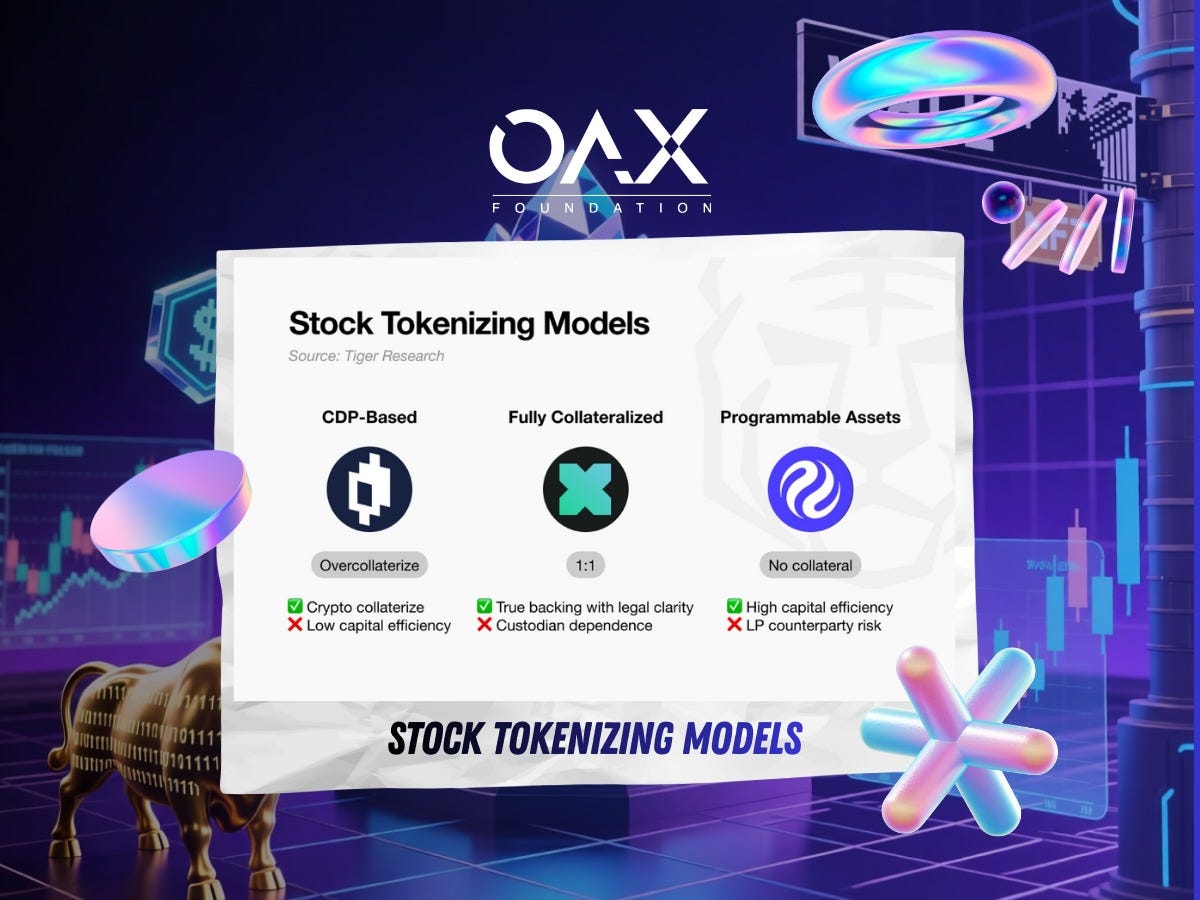 Your Stocks Are About to Live on Blockchain, Whether Wall Street Likes It  or Not | by OAX | Dec, 2025 | Medium